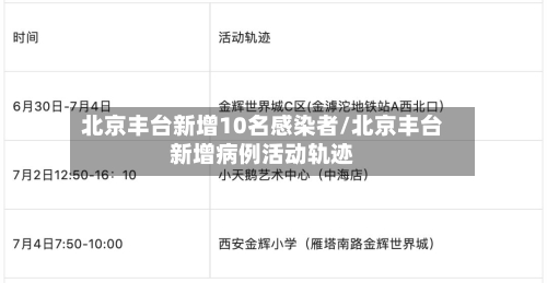 北京丰台新增10名感染者/北京丰台新增病例活动轨迹