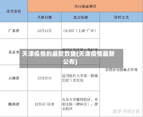 天津疫情的最新数据(天津疫情最新公布)-第3张图片