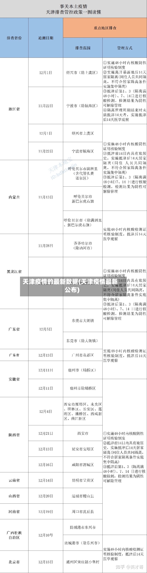 天津疫情的最新数据(天津疫情最新公布)