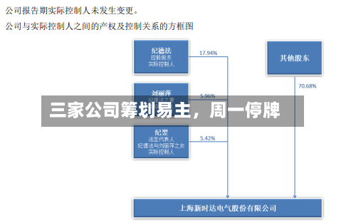 三家公司筹划易主，周一停牌