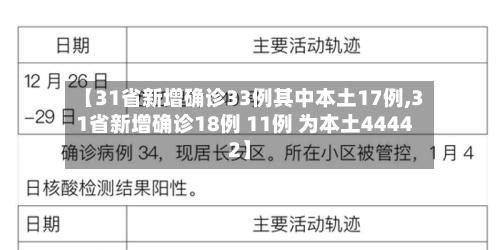 【31省新增确诊33例其中本土17例,31省新增确诊18例 11例 为本土44442】-第2张图片