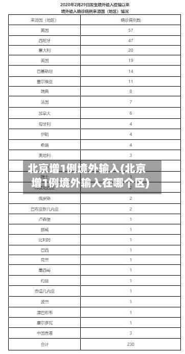 北京增1例境外输入(北京增1例境外输入在哪个区)-第3张图片