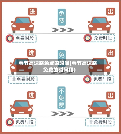 春节高速路免费的时间(春节高速路免费的时间段)
