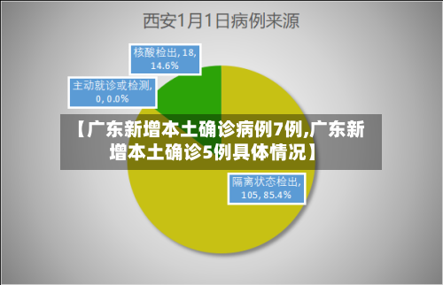 【广东新增本土确诊病例7例,广东新增本土确诊5例具体情况】-第3张图片