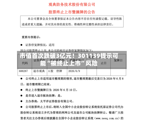市值首次跌破3亿元！301139提示可能“被终止上市”风险