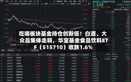 吃喝板块基金持仓创新低！白酒、大众品集体走弱，华宝基金食品饮料ETF（515710）收跌1.6%