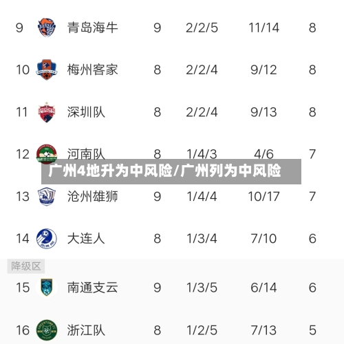广州4地升为中风险/广州列为中风险
