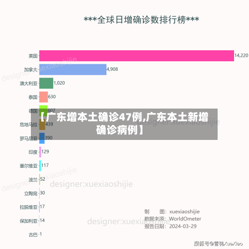 【广东增本土确诊47例,广东本土新增确诊病例】
