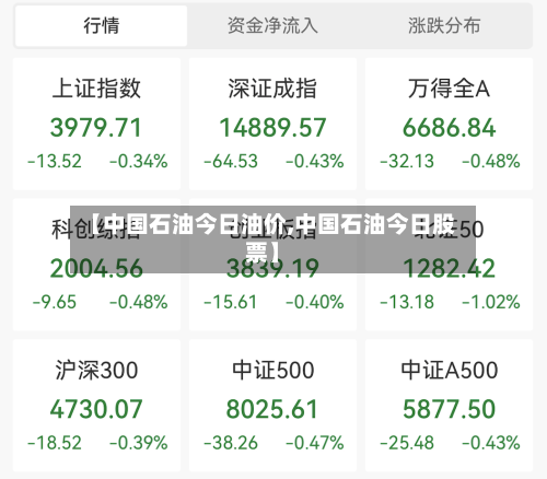【中国石油今日油价,中国石油今日股票】