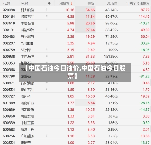 【中国石油今日油价,中国石油今日股票】-第2张图片