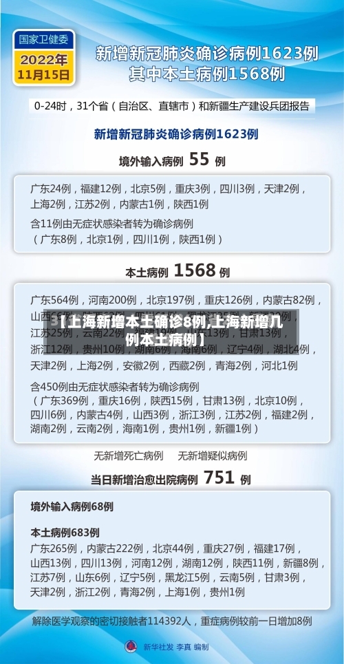 【上海新增本土确诊8例,上海新增几例本土病例】-第2张图片