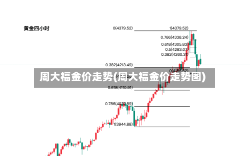 周大福金价走势(周大福金价走势图)
