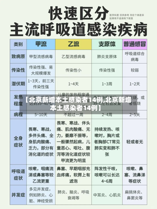 【北京新增本土感染者14例,北京新增本土感染者14例】