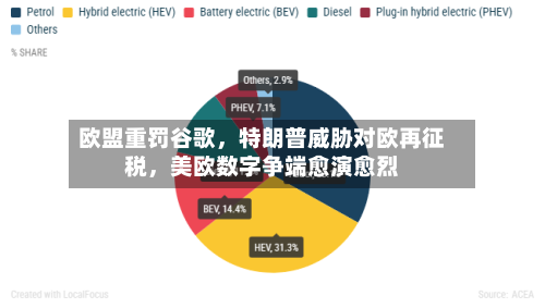 欧盟重罚谷歌	，特朗普威胁对欧再征税，美欧数字争端愈演愈烈-第3张图片