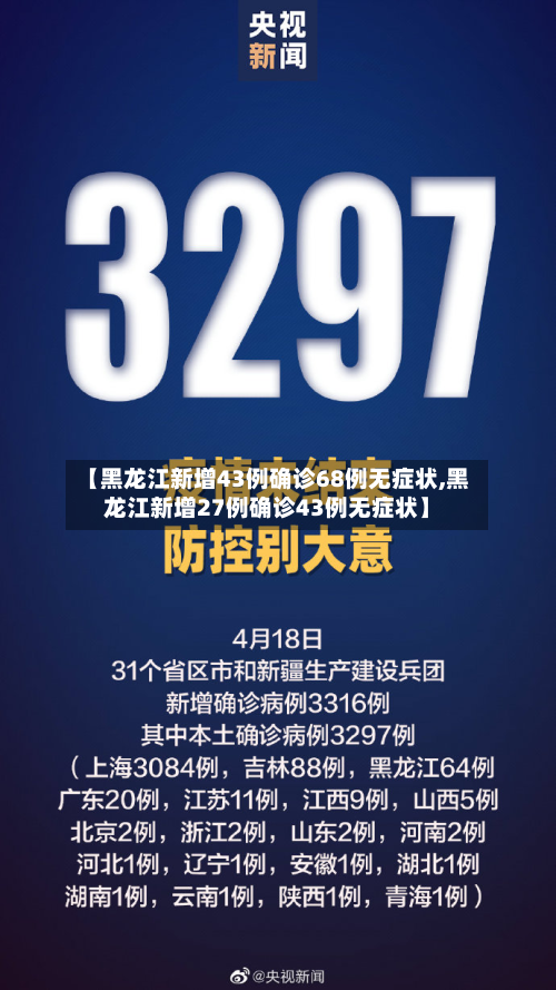 【黑龙江新增43例确诊68例无症状,黑龙江新增27例确诊43例无症状】