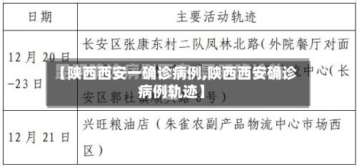 【陕西西安一确诊病例,陕西西安确诊病例轨迹】