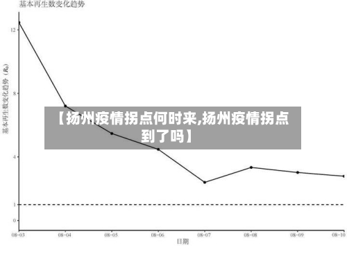 【扬州疫情拐点何时来,扬州疫情拐点到了吗】