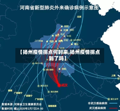【扬州疫情拐点何时来,扬州疫情拐点到了吗】-第3张图片