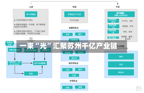 一束“光	”汇聚苏州千亿产业链-第3张图片