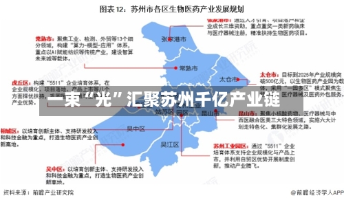一束“光”汇聚苏州千亿产业链-第2张图片