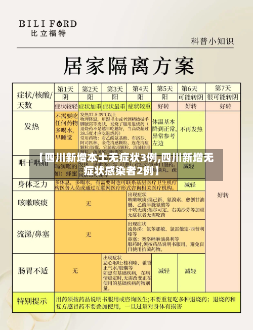 【四川新增本土无症状3例,四川新增无症状感染者2例】-第2张图片