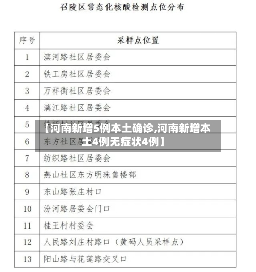 【河南新增5例本土确诊,河南新增本土4例无症状4例】-第2张图片