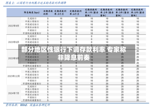 部分地区性银行下调存款利率 专家称非降息前奏-第2张图片