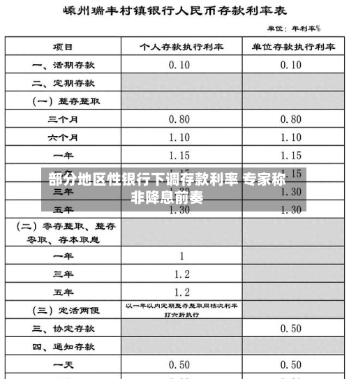 部分地区性银行下调存款利率 专家称非降息前奏