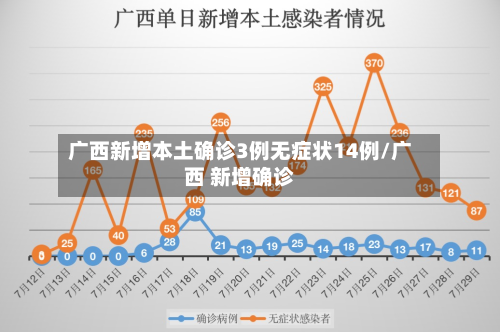 广西新增本土确诊3例无症状14例/广西 新增确诊-第2张图片