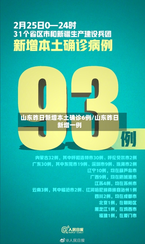 山东昨日新增本土确诊6例/山东昨日新增一例