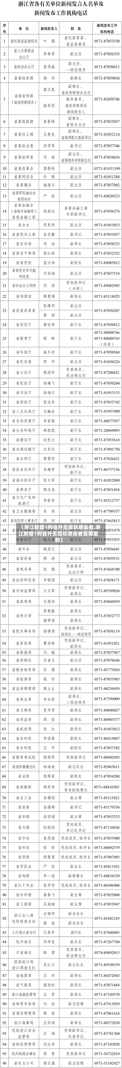 【浙江新增1例省外无症状感染者,浙江新增1例省外无症状感染者是哪里的】
