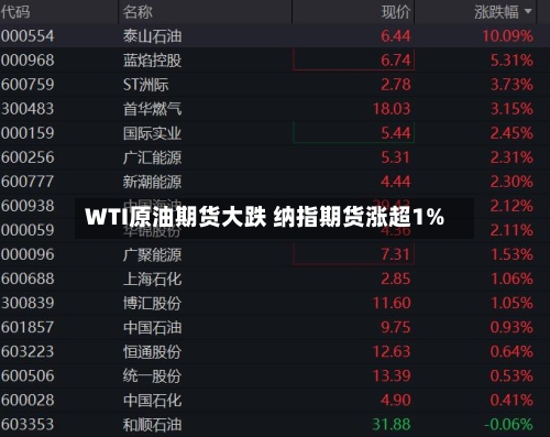 WTI原油期货大跌 纳指期货涨超1%