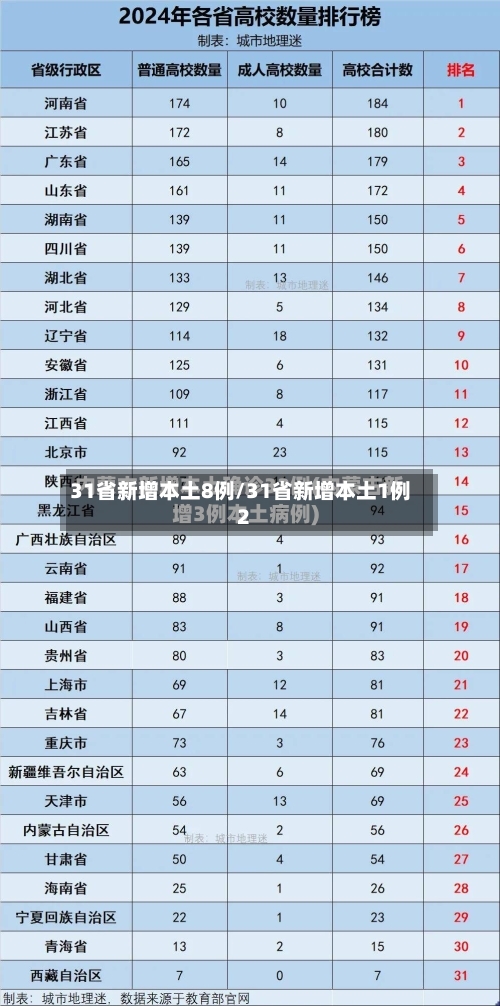 31省新增本土8例/31省新增本土1例2-第2张图片