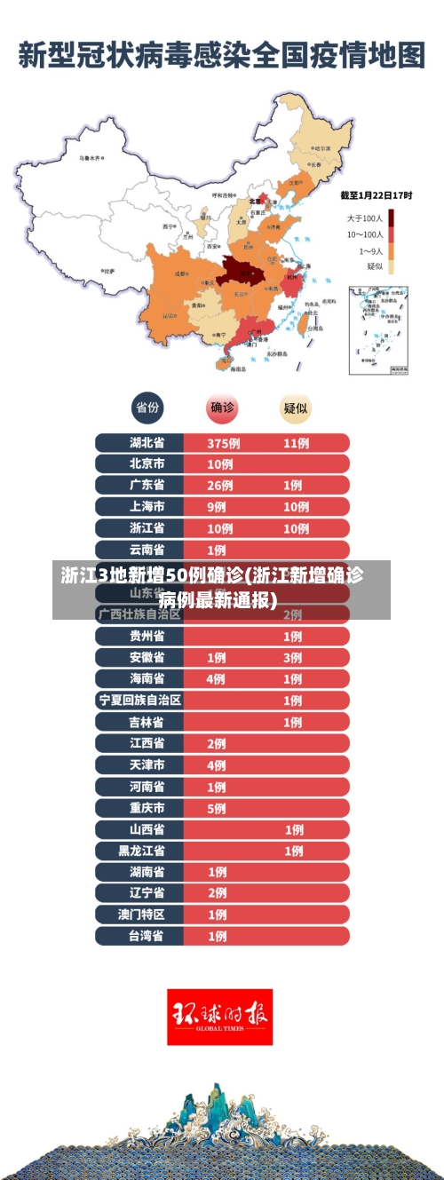 浙江3地新增50例确诊(浙江新增确诊病例最新通报)-第3张图片