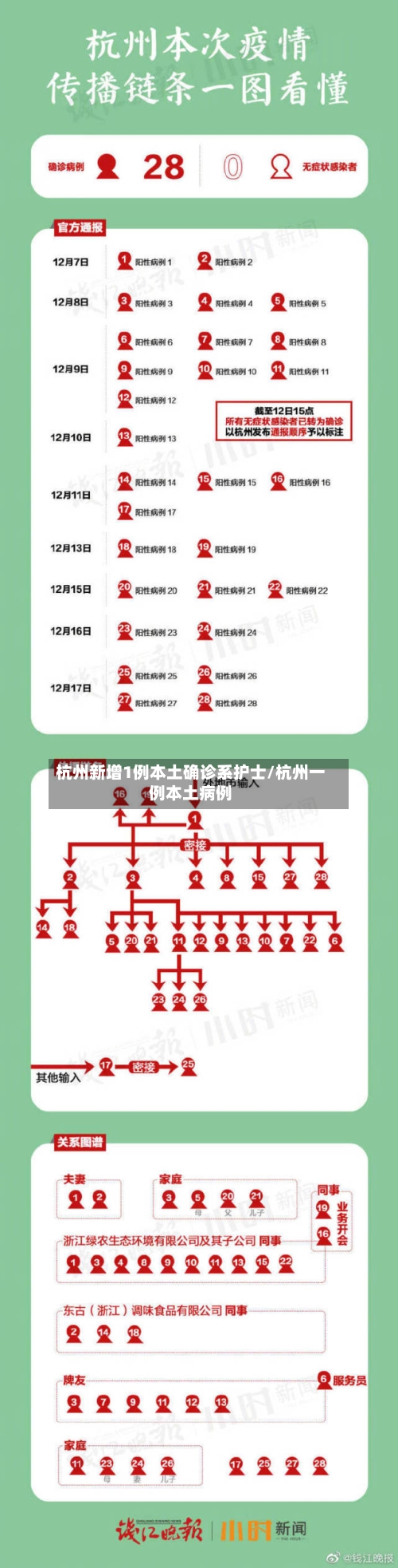 杭州新增1例本土确诊系护士/杭州一例本土病例