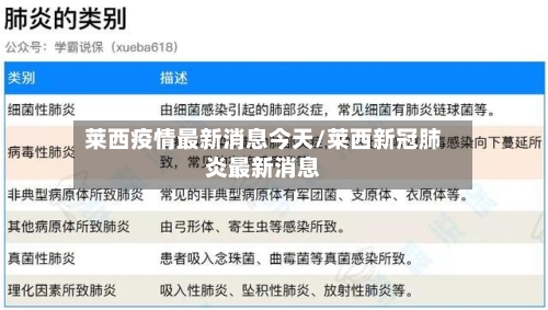 莱西疫情最新消息今天/莱西新冠肺炎最新消息