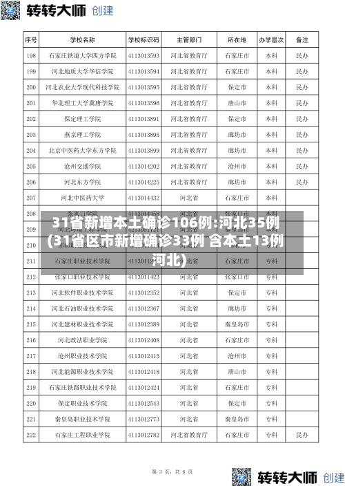 31省新增本土确诊106例:河北35例(31省区市新增确诊33例 含本土13例河北)-第3张图片