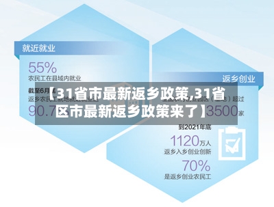 【31省市最新返乡政策,31省区市最新返乡政策来了】