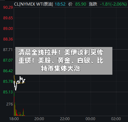 清晨全线拉升！美伊谈判突传重磅！美股、黄金、白银、比特币集体大涨