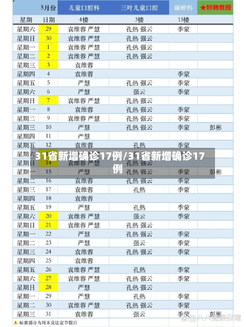 31省新增确诊17例/31省新增确诊17例-第3张图片