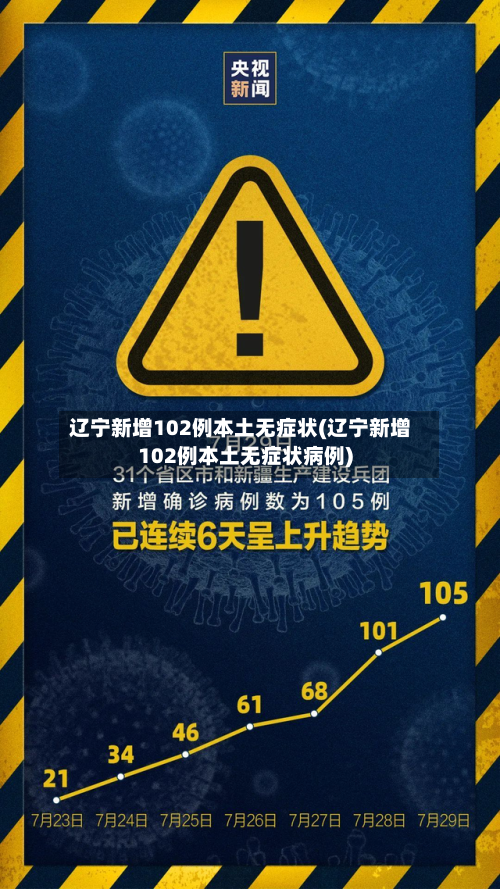 辽宁新增102例本土无症状(辽宁新增102例本土无症状病例)-第2张图片