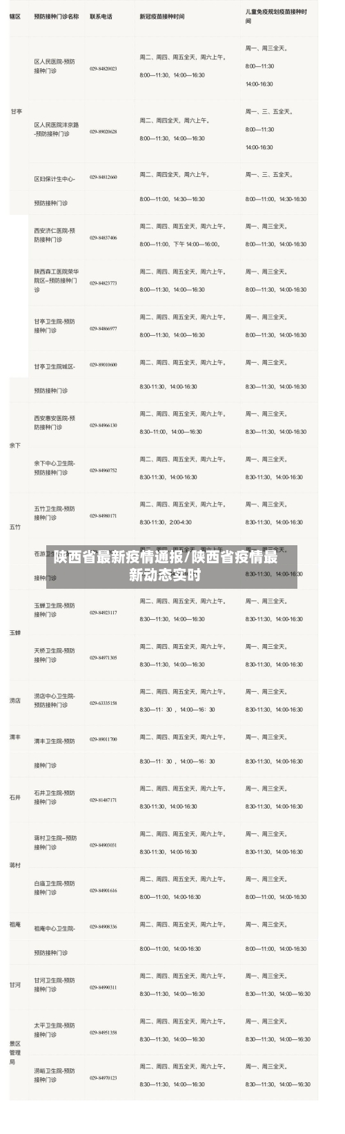 陕西省最新疫情通报/陕西省疫情最新动态实时