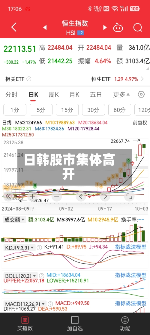 日韩股市集体高开
