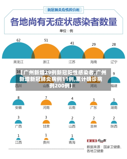 【广州新增29例新冠阳性感染者,广州新增新冠肺炎病例11例,累计确诊病例200例】-第3张图片