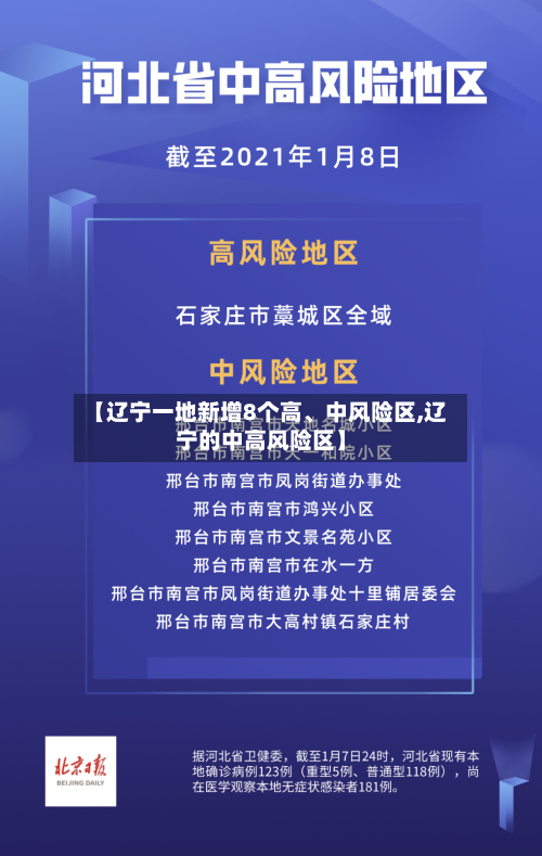 【辽宁一地新增8个高	、中风险区,辽宁的中高风险区】-第2张图片