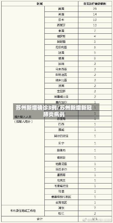 苏州新增确诊3例/苏州新增新冠肺炎病例