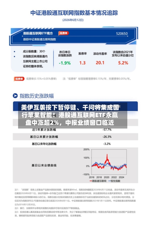 美伊互袭按下暂停键、千问将集成国行苹果智能！港股通互联网ETF永赢盘中涨超2%，中报业绩窗口临近
