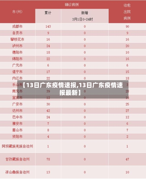 【13日广东疫情速报,13日广东疫情速报最新】-第3张图片