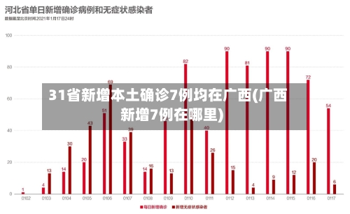 31省新增本土确诊7例均在广西(广西新增7例在哪里)