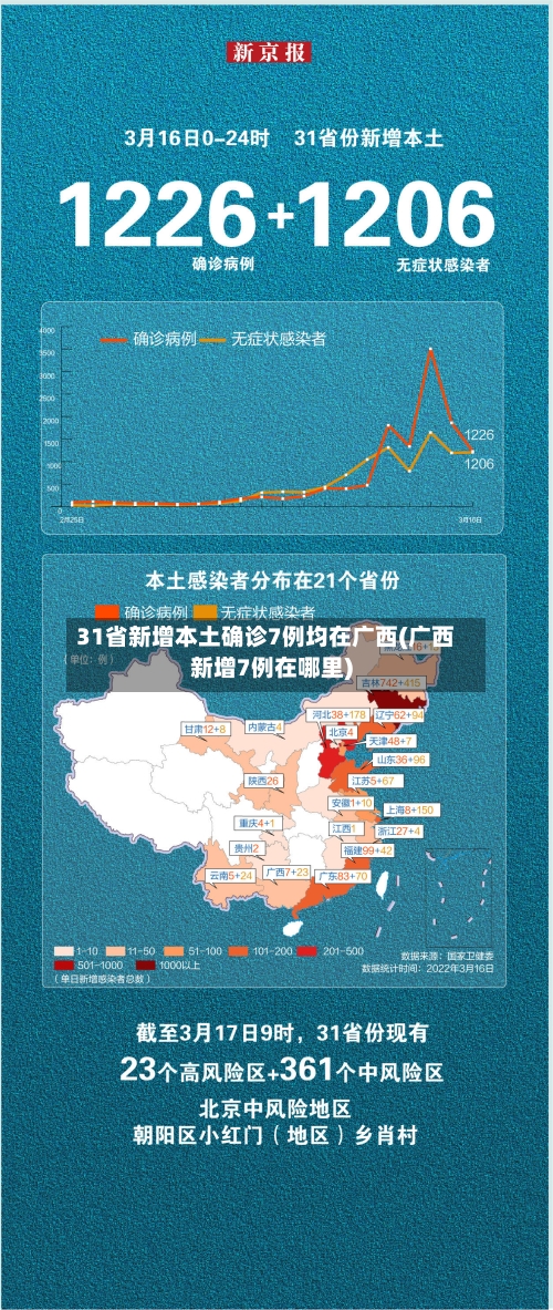 31省新增本土确诊7例均在广西(广西新增7例在哪里)-第2张图片